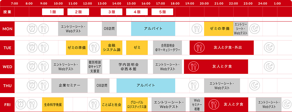 一週間の日程表