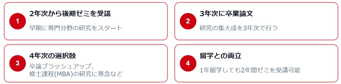 プログラム概要