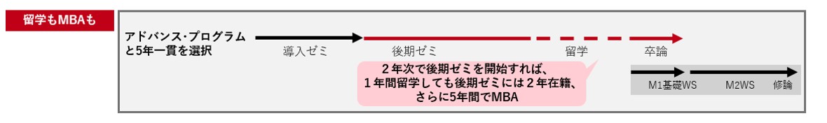 さらに留学も