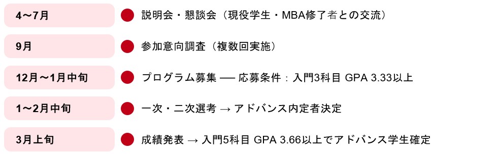 選考スケジュール