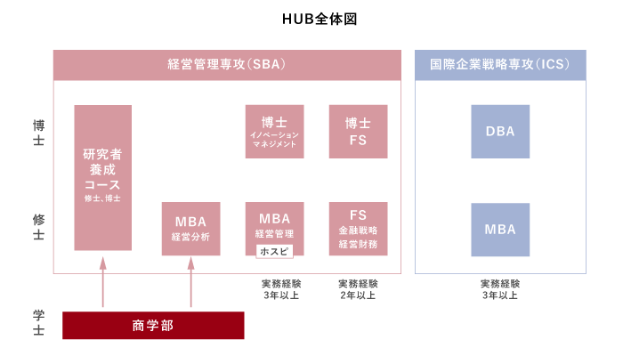 HUB全体図